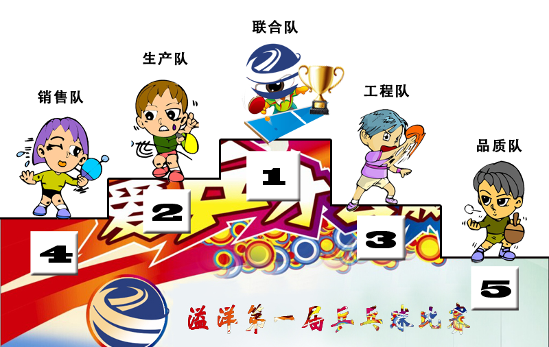 “群雄天下”之团队赛圆满成功,联合队获冠军